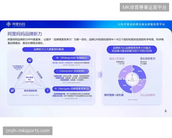 赛事主办方需建立跨平台身份识别协议以纠偏数据沉淀误区